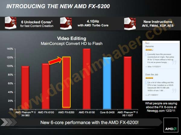 Слайд, рассказывающий о процессоре AMD FX-6200